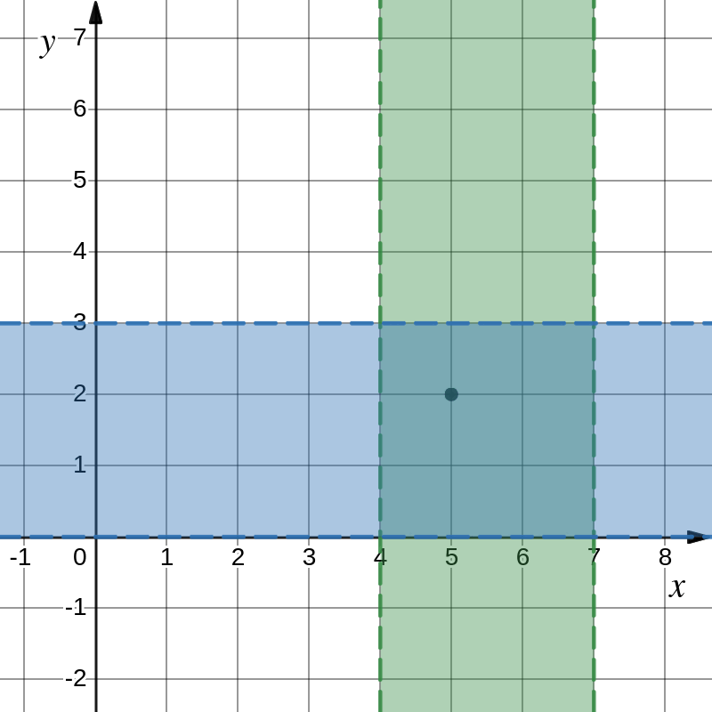 Searching for node