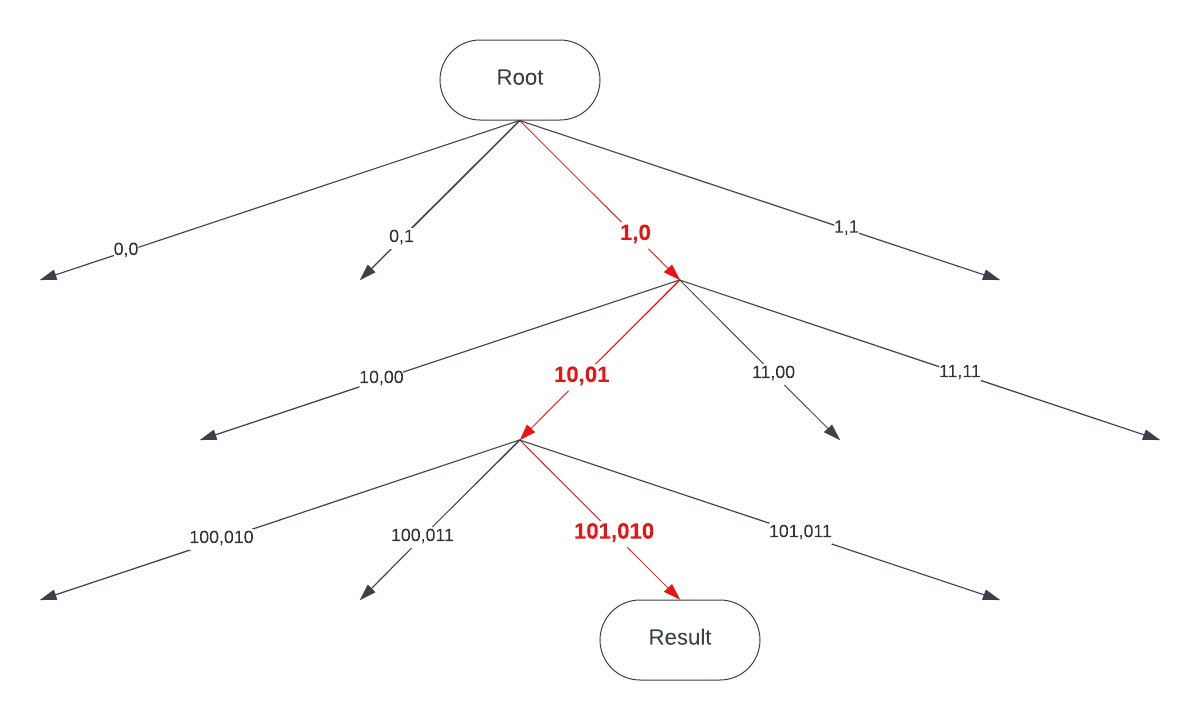 Routing table