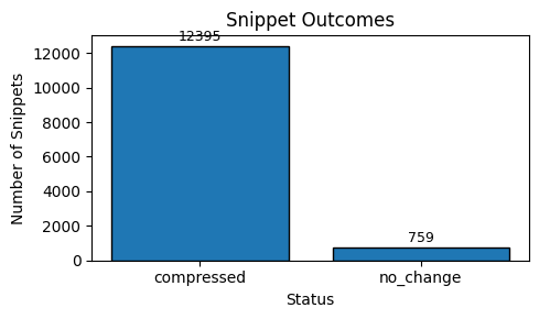 Token compression overview